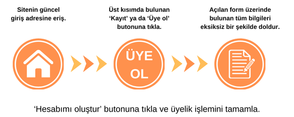 Kralbet Üyelik